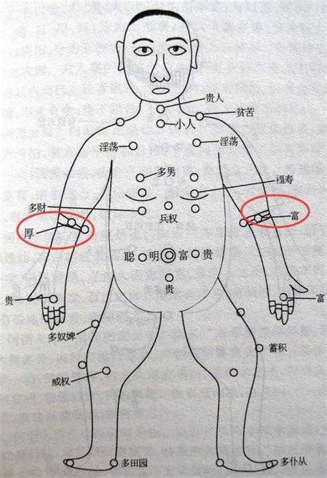 下手臂有痣|超全！身体30种痣相全解(图)